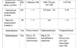 8 10 баллов ктг