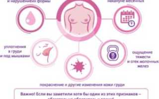 При беременности грудь болит по ночам