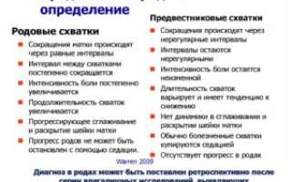 Начало родовой деятельности у повторнородящих